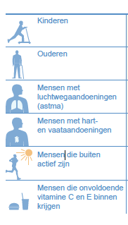 Gevoelig voorluchtvervuiling