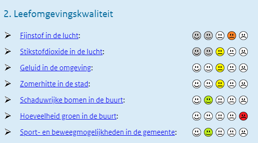 Check je plek: Weert