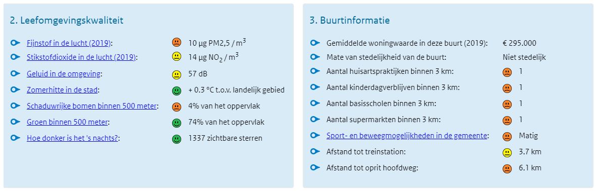 Buurtinformatie Schalkwijk