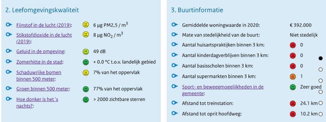 Check je plek-score Dieneke Texel