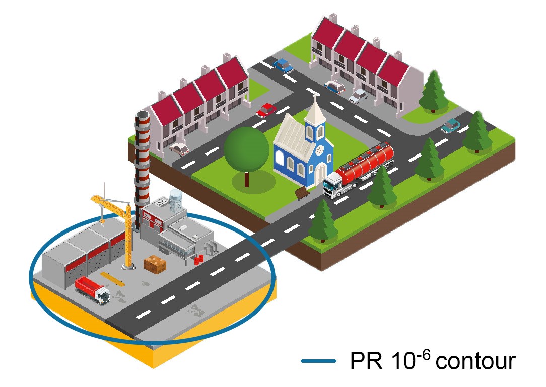 Deze infographic toont het plaatsgebonden risico rondom een activiteit met gevaarlijke stoffen.