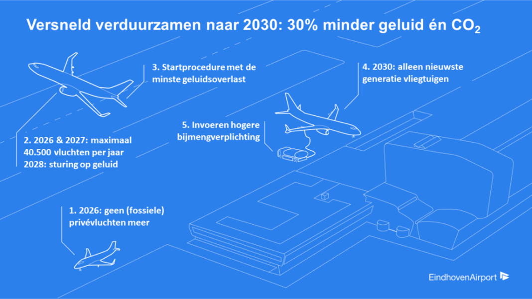 Eindhoven Airport