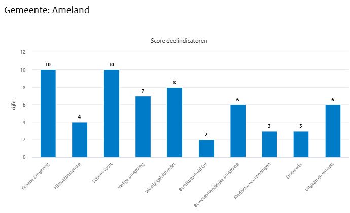 Gemeente Ameland