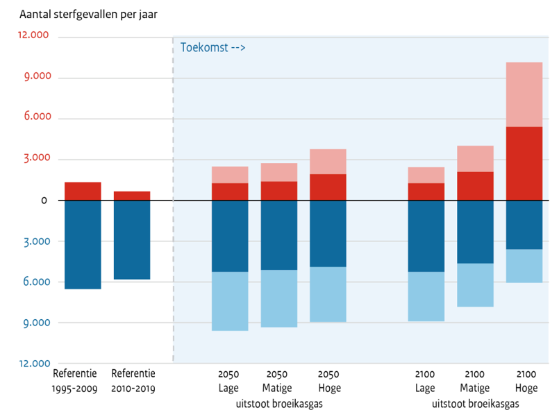 Figuur: sterftegevallen per jaar
