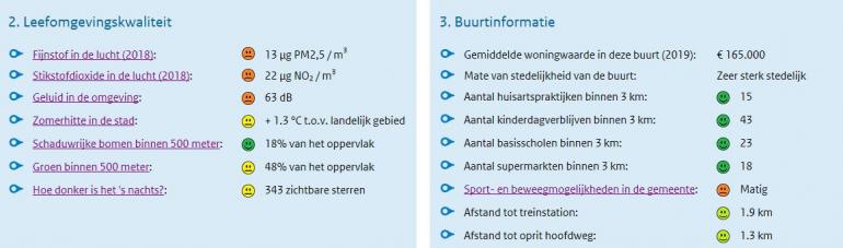 Score Check je plek Oualid