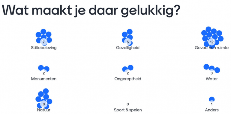 Resultaten mentimeter workshop Duurzame doeners