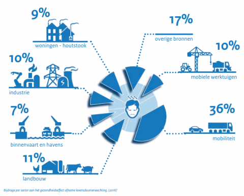 Toelichting%20op%20Schone%20Lucht%20Akkoord%20Rijksoverheid%20infographic.png?itok=AcjLq998